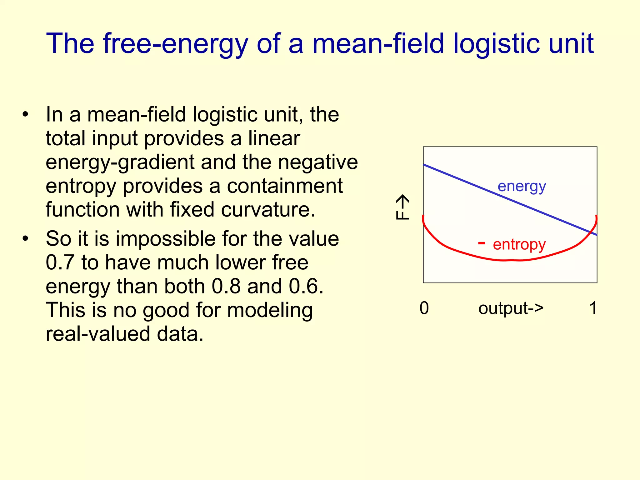 The free-energy of a mean-field logistic unit In a mean-field logistic unit, the total input provides a linear energy-gradient and the negative entropy provides a containment function with fixed curvature.  So it is impossible for the value 0.7 to have much lower free energy than both 0.8 and 0.6. This is no good for modeling real-valued data.  0  output->  1 F  energy -  entropy 