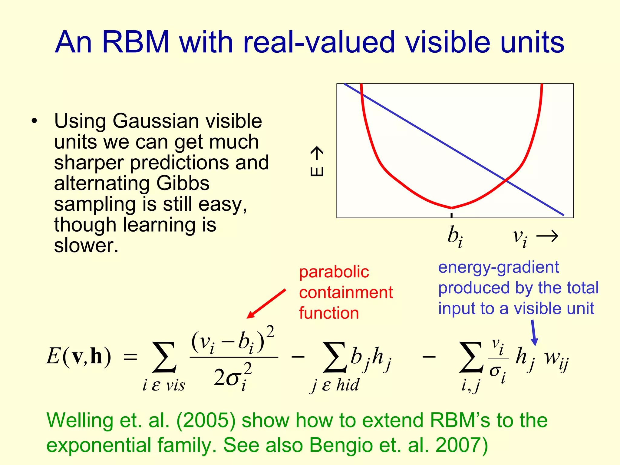 An RBM with real-valued visible units Using Gaussian visible units we can get much sharper predictions and alternating Gibbs sampling is still easy, though learning is slower. E   energy-gradient produced by the total input to a visible unit   parabolic containment function Welling et. al. (2005) show how to extend RBM’s to the exponential family. See also Bengio et. al. 2007) 