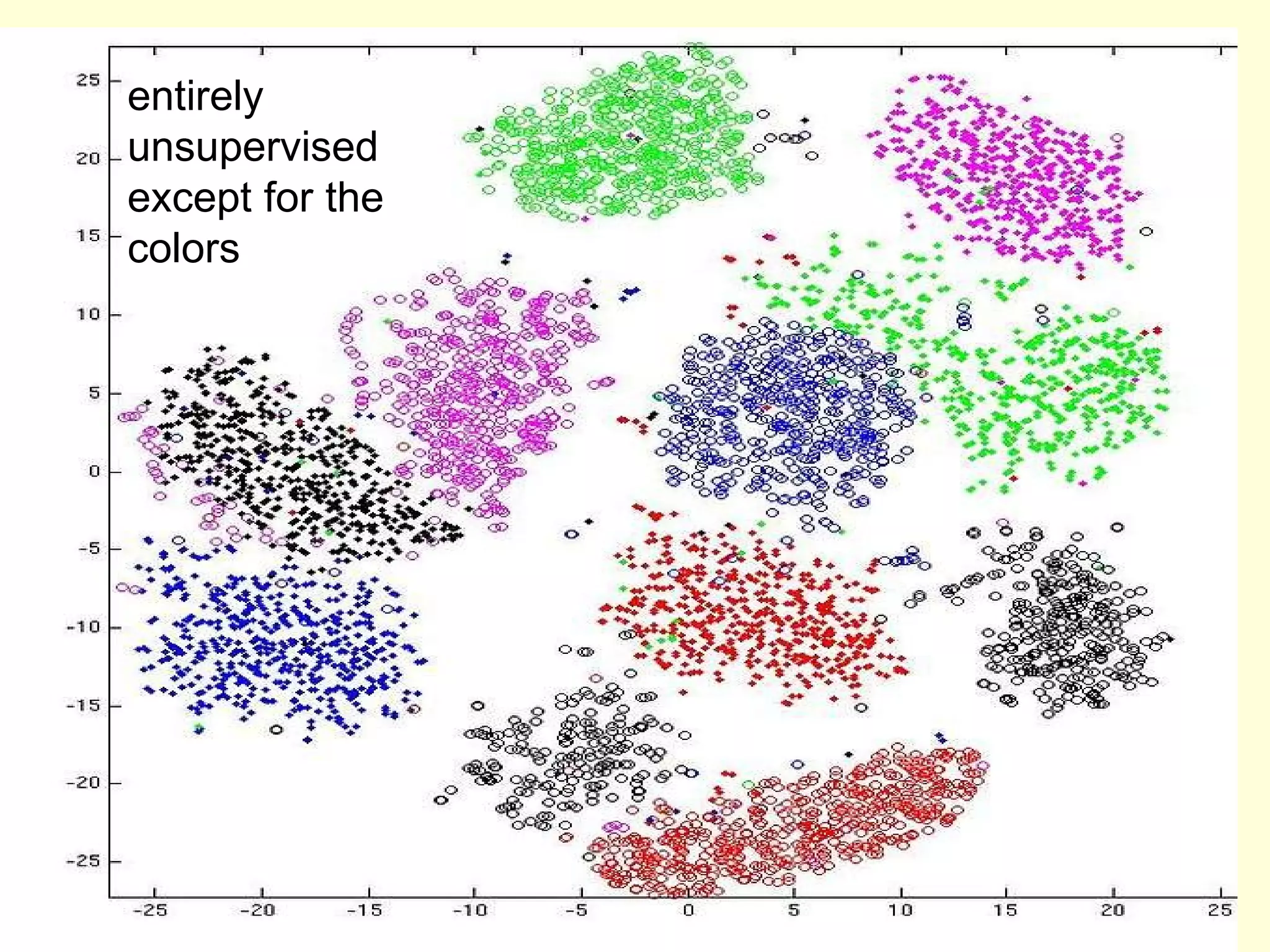 entirely unsupervised except for the colors 