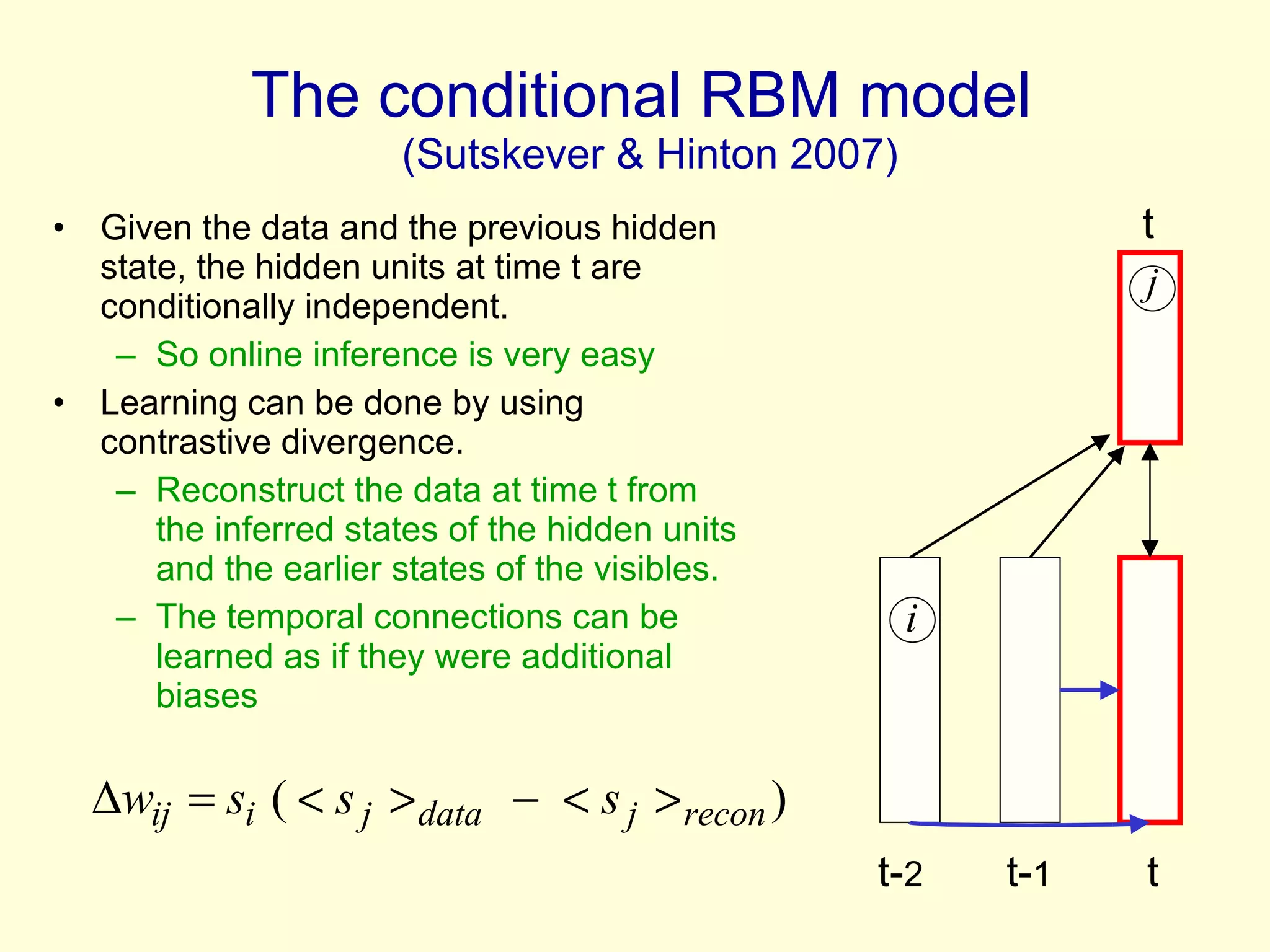 The conditional RBM model  (Sutskever & Hinton 2007) Given the data and the previous hidden state, the hidden units at time t are conditionally independent. So online inference is very easy  Learning can be done by using contrastive divergence. Reconstruct the data at time t from the inferred states of the hidden units and the earlier states of the visibles. The temporal connections can be learned as if they were additional biases t- 2   t- 1   t t 
