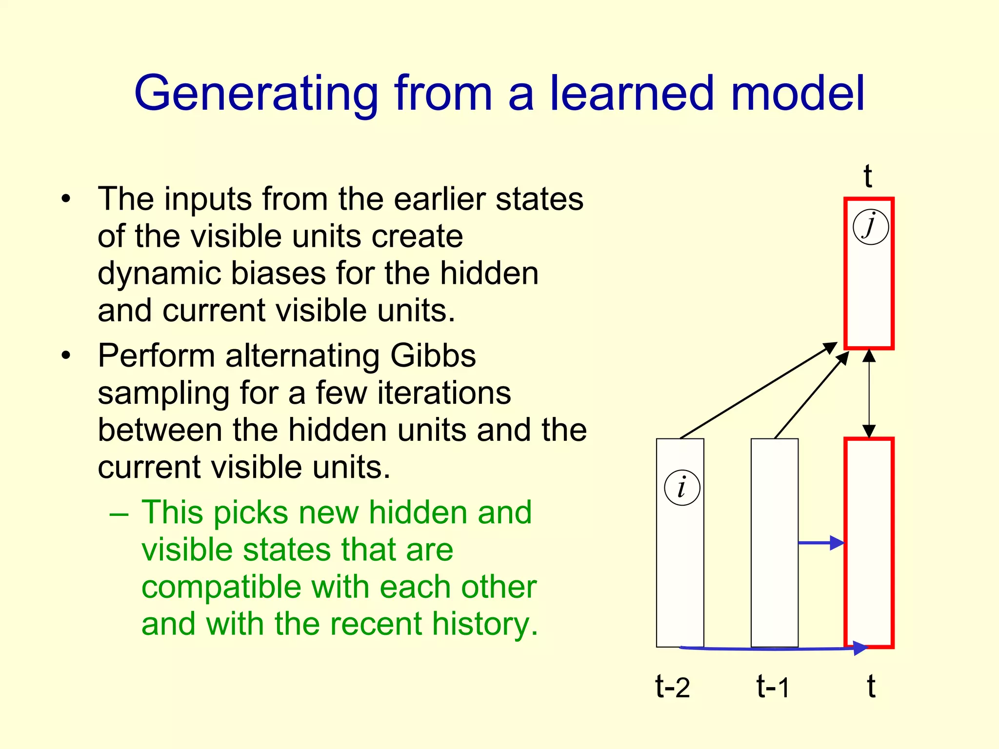 Generating from a learned model The inputs from the earlier states of the visible units create dynamic biases for the hidden and current visible units.  Perform alternating Gibbs sampling for a few iterations between the hidden units and the current visible units. This picks new hidden and visible states that are compatible with each other and with the recent history. t- 2   t- 1   t t 