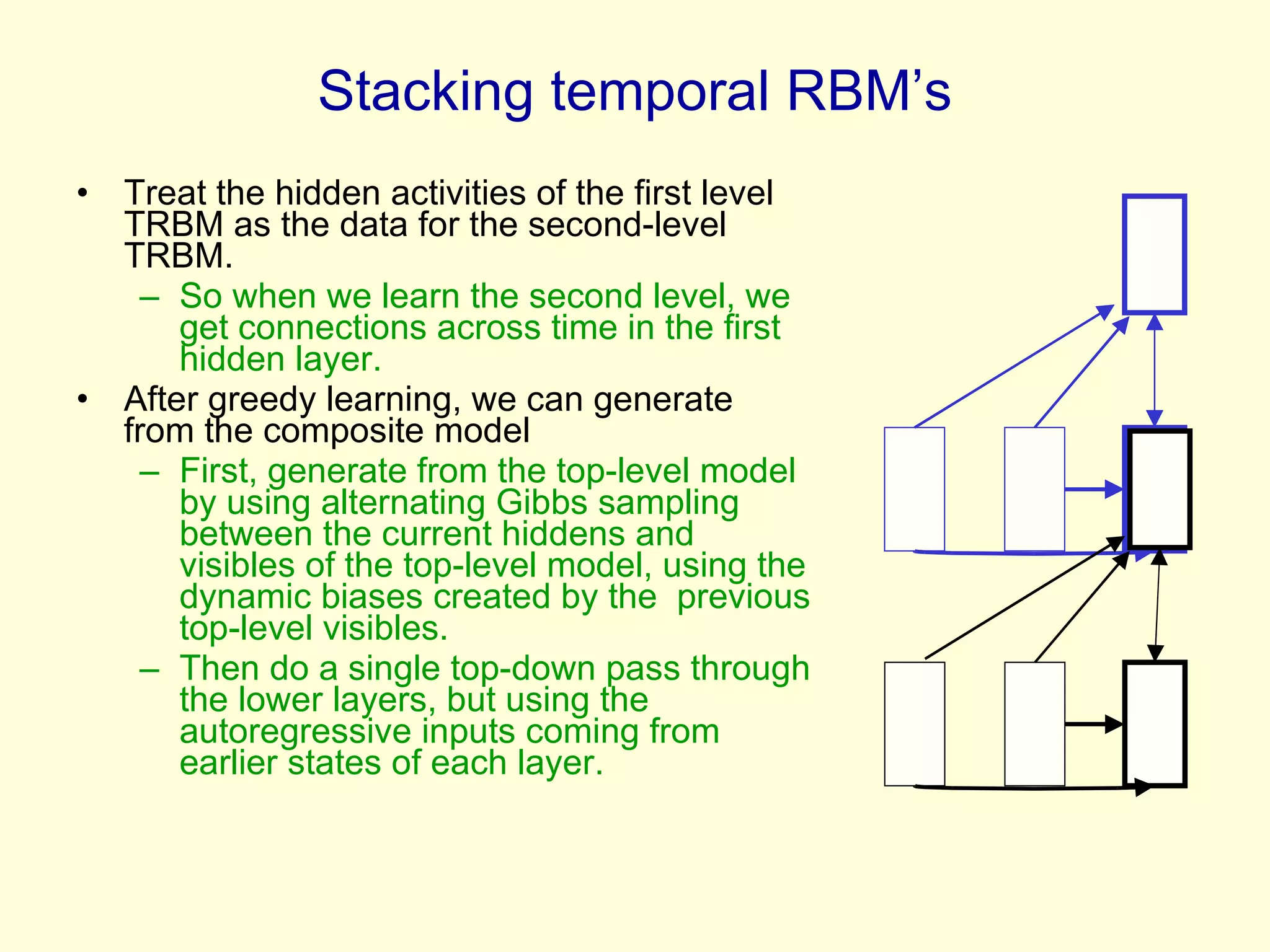 Stacking temporal RBM’s Treat the hidden activities of the first level TRBM as the data for the second-level TRBM. So when we learn the second level, we get connections across time in the first hidden layer.  After greedy learning, we can generate from the composite model First, generate from the top-level model by using alternating Gibbs sampling between the current hiddens and visibles of the top-level model, using the dynamic biases created by the  previous top-level visibles. Then do a single top-down pass through the lower layers, but using the autoregressive inputs coming from earlier states of each layer. 