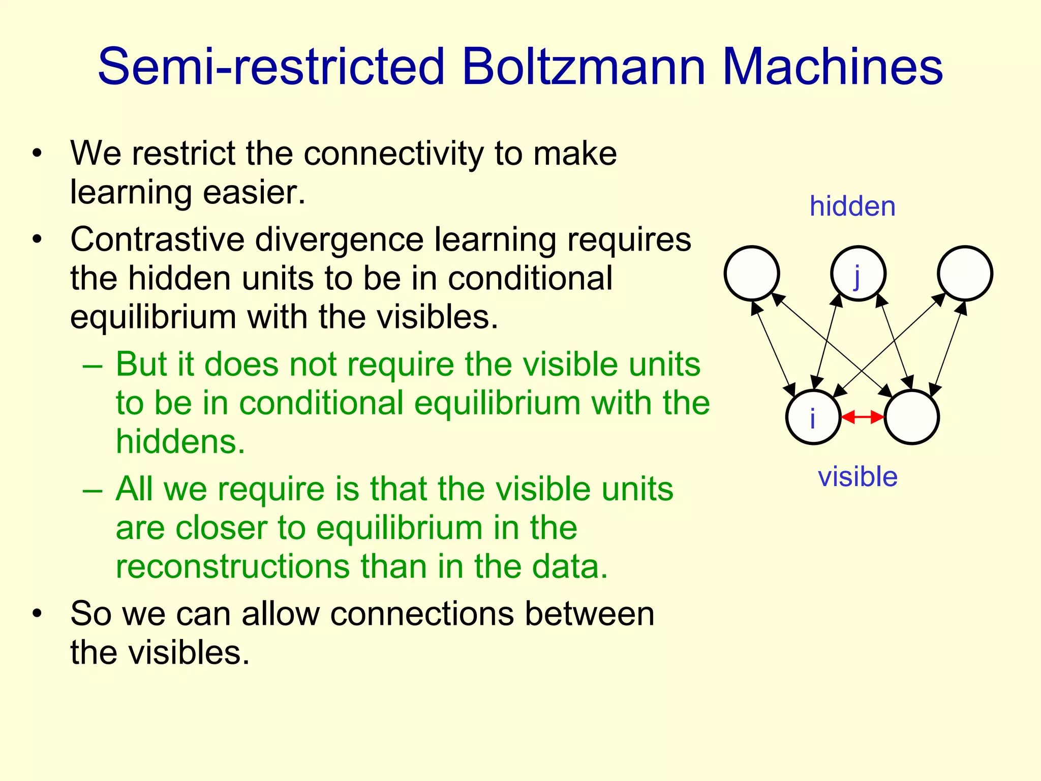 Semi-restricted Boltzmann Machines We restrict the connectivity to make learning easier. Contrastive divergence learning requires the hidden units to be in conditional equilibrium with the visibles. But it does not require the visible units to be in conditional equilibrium with the hiddens. All we require is that the visible units are closer to equilibrium in the reconstructions than in the data. So we can allow connections between the visibles. hidden i j visible 