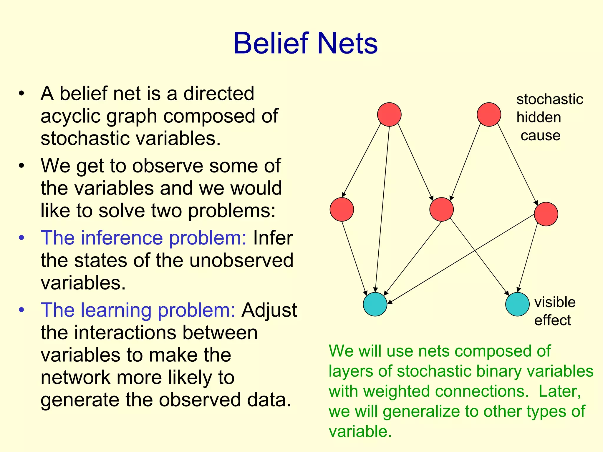 Belief Nets A belief net is a directed acyclic graph composed of stochastic variables. We get to observe some of the variables and we would like to solve two problems: The inference problem:  Infer the states of the unobserved variables. The learning problem:  Adjust the interactions between variables to make the network more likely to generate the observed data. stochastic hidden  cause visible  effect We will use nets composed of layers of stochastic binary variables with weighted connections.  Later, we will generalize to other types of variable. 