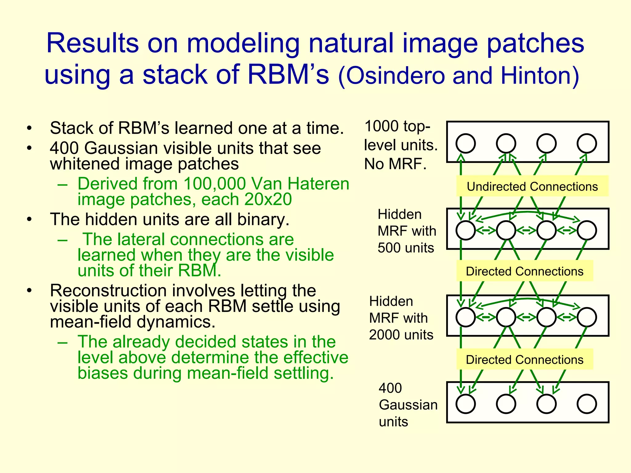 Results on modeling natural image patches using a stack of RBM’s  (Osindero and Hinton)   Stack of RBM’s learned one at a time. 400 Gaussian visible units that see whitened image patches Derived from 100,000 Van Hateren image patches, each 20x20  The hidden units are all binary. The lateral connections are learned when they are the visible units of their RBM. Reconstruction involves letting the visible units of each RBM settle using mean-field dynamics. The already decided states in the level above determine the effective biases during mean-field settling.  Directed Connections Directed Connections Undirected Connections 400 Gaussian units  Hidden MRF with 2000 units Hidden MRF with 500 units 1000 top-level units. No MRF. 