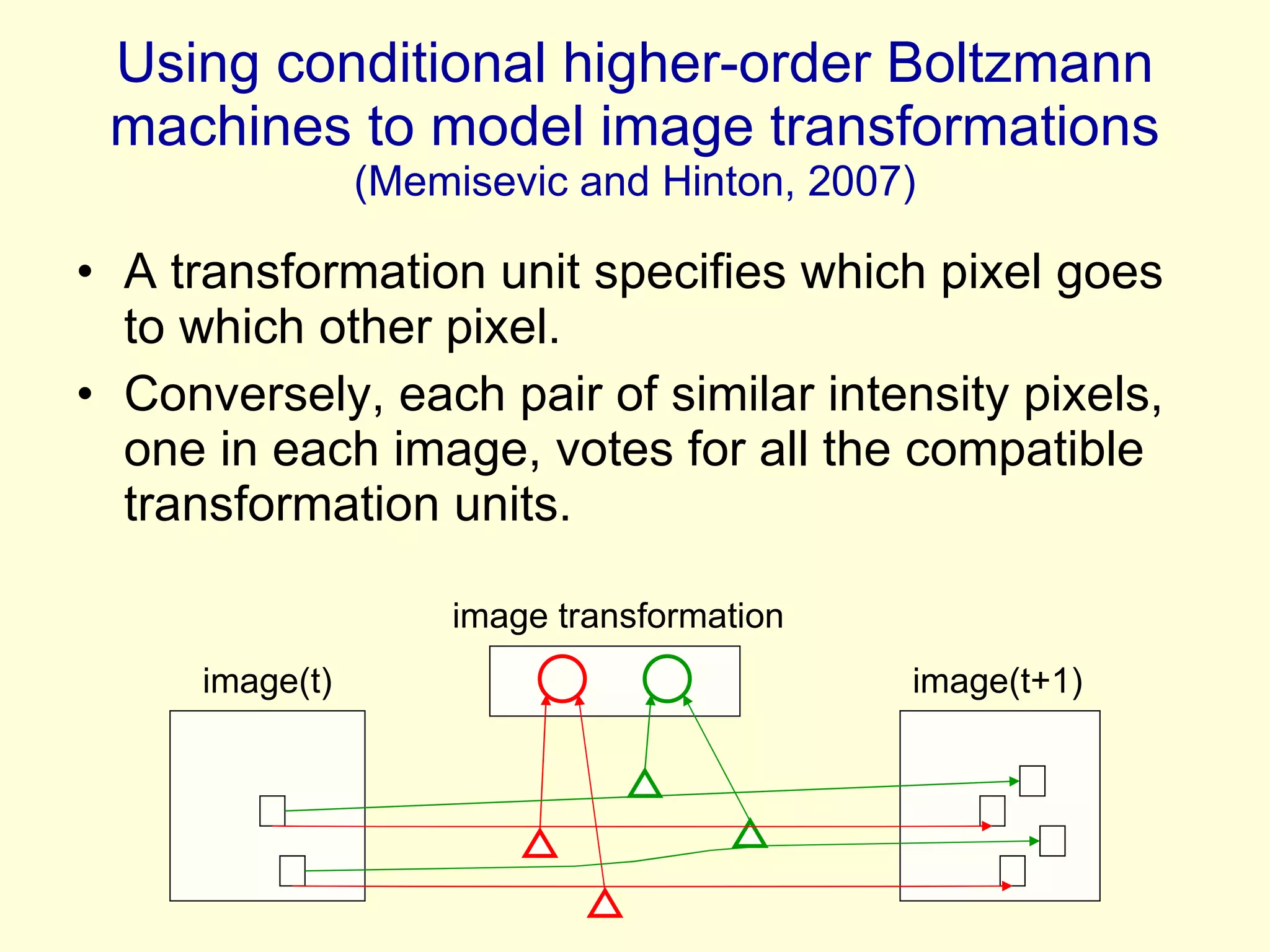 Using conditional higher-order Boltzmann machines to model image transformations  (Memisevic and Hinton, 2007) A transformation unit specifies which pixel goes to which other pixel. Conversely, each pair of similar intensity pixels, one in each image, votes for all the compatible transformation units. image(t) image(t+1) image transformation 