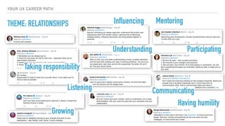 YOUR UX CAREER PATH
THEME: RELATIONSHIPS Mentoring
Participating
CommunicatingListening
Having humility
Growing
Taking res...