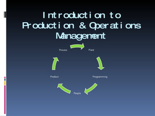 Introduction to Production & Operations Management 