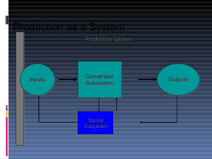 H\Introduction To Production & Operations Management