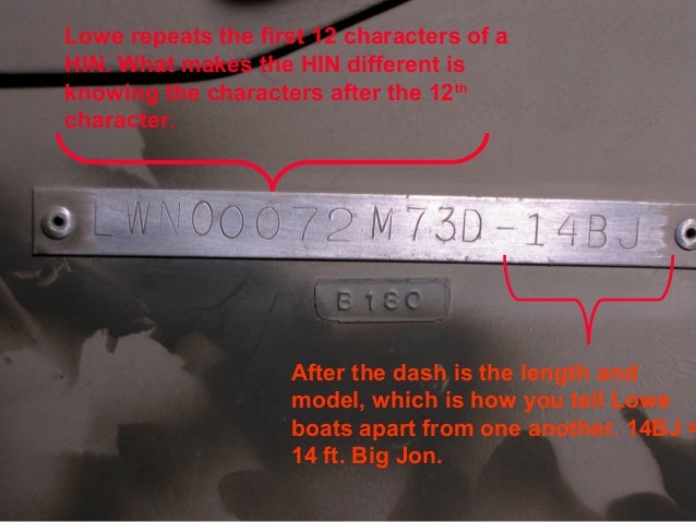 Hin Validation And Verification