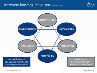 Interventionsmöglichkeiten                 (nach Heron, 2001)




                                   UNTERSTÜTZEN


                   KONFRONTIEREN                      INFORMIEREN




                       ERKUNDEN                          ENTLASTEN



                                    EMPFEHLEN
    Autoritätsbetont                                                Moderierend
 Der Coach bestimmt die                                          Der Coach gibt dem
 Richtung des Gesprächs                                         Gespräch freien Raum

9 Coaching Kongress 2012                                                     HINZ-WIRKT.DE
 