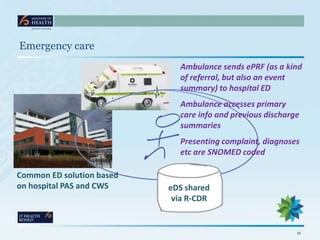Emergency care
                             Ambulance sends ePRF (as a kind
                             of referral, but also an event
                             summary) to hospital ED
                             Ambulance accesses primary
                             care info and previous discharge
                             summaries
                             Presenting complaint, diagnoses
                             etc are SNOMED coded

Common ED solution based
on hospital PAS and CWS    eDS shared
                            via R-CDR


                                                            11
 