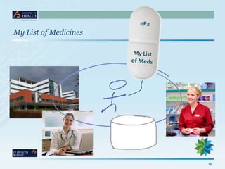 My List of Medicines




                       13
 