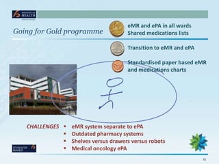 eMR and ePA in all wards
Going for Gold programme               Shared medications lists

                                       Transition to eMR and ePA

                                       Standardised paper based eMR
                                       and medications charts




   CHALLENGES    eMR system separate to ePA
                 Outdated pharmacy systems
                 Shelves versus drawers versus robots
                 Medical oncology ePA
                                                                   15
 