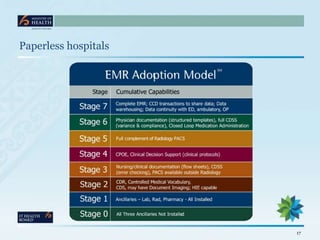 Paperless hospitals




                      17
 