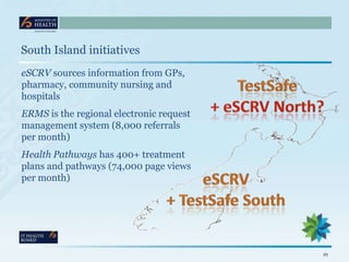 South Island initiatives
eSCRV sources information from GPs,
pharmacy, community nursing and
hospitals
ERMS is the regional electronic request
management system (8,000 referrals
per month)
Health Pathways has 400+ treatment
plans and pathways (74,000 page views
per month)




                                          21
 
