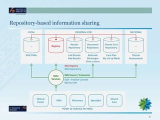 Repository-based information sharing




                                       5
 