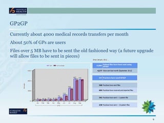 GP2GP
Currently about 4000 medical records transfers per month
About 50% of GPs are users
Files over 5 MB have to be sent the old fashioned way (a future upgrade
will allow files to be sent in pieces)




                                                                      6
 