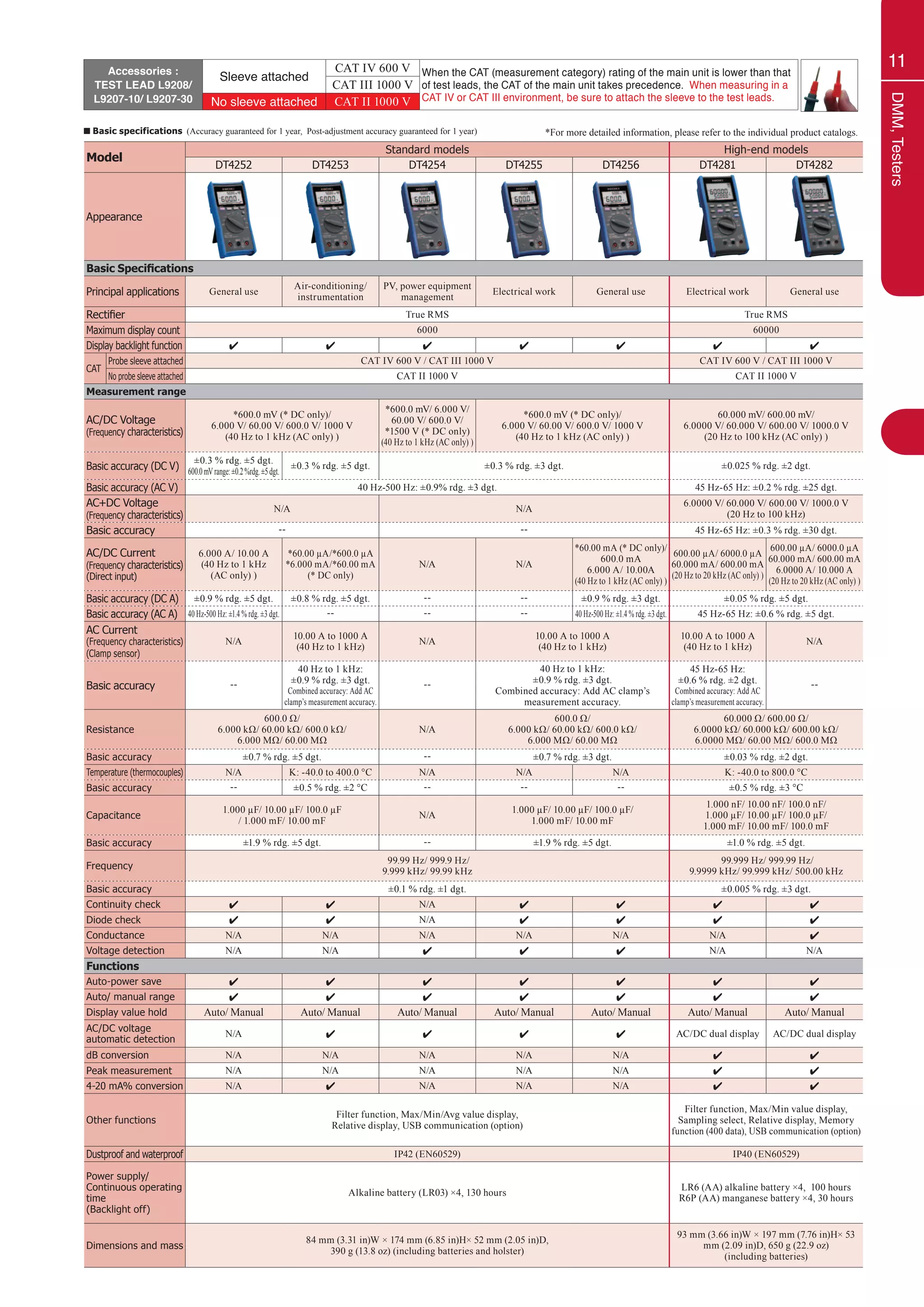 Hioki shortcatalogfieldmeasuringinstruments2020 PDF Physics