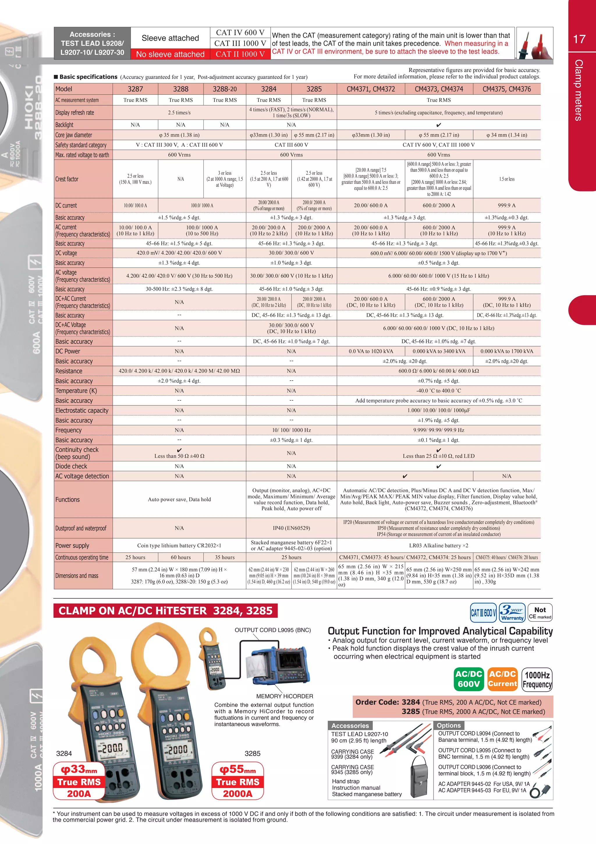 Hioki shortcatalogfieldmeasuringinstruments2020 PDF Physics