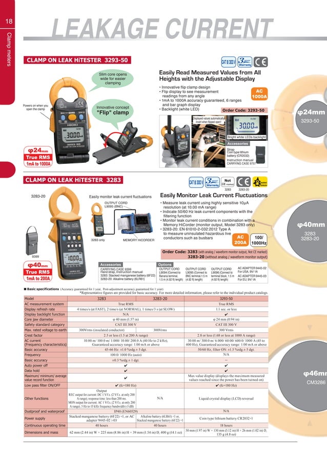 Hioki shortcatalogfieldmeasuringinstruments2020 PDF