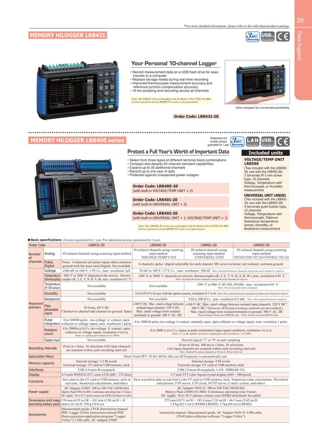 Hioki shortcatalogfieldmeasuringinstruments2020 PDF