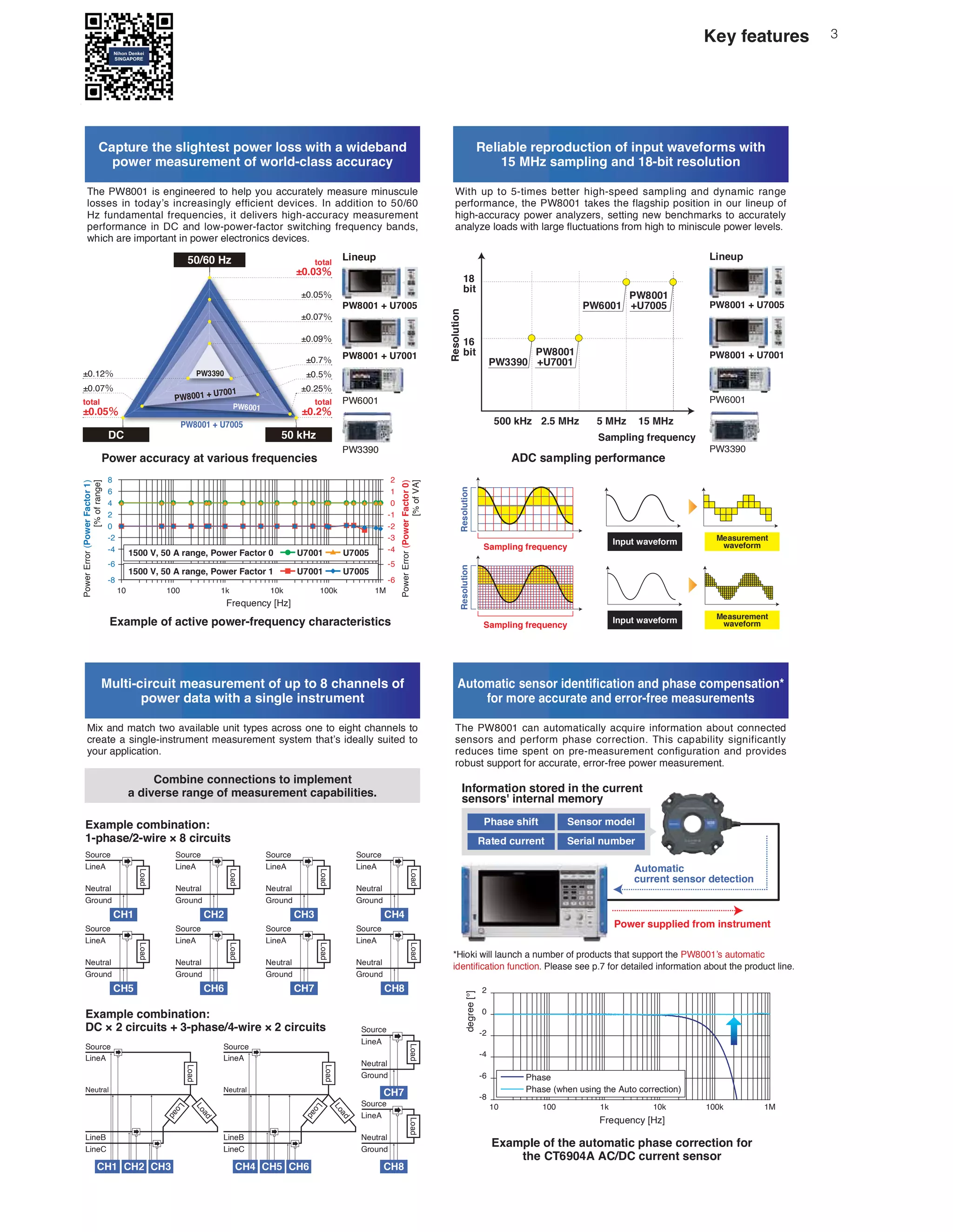 Reliable reproduction of input waveforms with
15 MHz sampling and 18-bit resolution
:LW XS WR WLPHV EHWWHU L VSHHG VDPSOL D G G DPLF UD H
SHUIRUPD FH W H 3: WDNHV W H IOD V LS SRVLWLR L RXU OL HXS RI
L DFFXUDF SR HU D DO HUV VHWWL H EH F PDUNV WR DFFXUDWHO
analyze loads with large uctuations from high to miniscule power levels.
.H IHDW UHV
&RPEL H FR HFWLR V WR LPSOHPH W
a diverse range of measurement capabilities.
Automatic sensor identi cation and phase compensation*
for more accurate and error-free measurements
7 H 3: FD DXWRPDWLFDOO DFTXLUH L IRUPDWLR DERXW FR HFWHG
VH VRUV D G SHUIRUP S DVH FRUUHFWLR 7 LV FDSDELOLW VL LILFD WO
UHGXFHV WLPH VSH W R SUH PHDVXUHPH W FR IL XUDWLR D G SURYLGHV
UREXVW VXSSRUW IRU DFFXUDWH HUURU IUHH SR HU PHDVXUHPH W
0 OWL FLUF LW PHDV UHPH W RI S WR FKD HOV RI
power data with a single instrument
0L D G PDWF W R DYDLODEOH X LW W SHV DFURVV R H WR HL W F D HOV WR
create a single-instrument measurement system that’s ideally suited to
RXU DSSOLFDWLR
+LRNL LOO ODX F D XPEHU RI SURGXFWV W DW VXSSRUW W H PW8001’s automatic
identi cation function 3OHDVH VHH S IRU GHWDLOHG L IRUPDWLR DERXW W H SURGXFW OL H
Capture the slightest power loss with a wideband
power measurement of world-class accuracy
7 H 3: LV H L HHUHG WR HOS RX DFFXUDWHO PHDVXUH PL XVFXOH
losses in today’s increasingly efficient devices. In addition to 50/60
+ IX GDPH WDO IUHTXH FLHV LW GHOLYHUV L DFFXUDF PHDVXUHPH W
SHUIRUPD FH L & D G OR SR HU IDFWRU V LWF L IUHTXH F ED GV
LF DUH LPSRUWD W L SR HU HOHFWUR LFV GHYLFHV
 