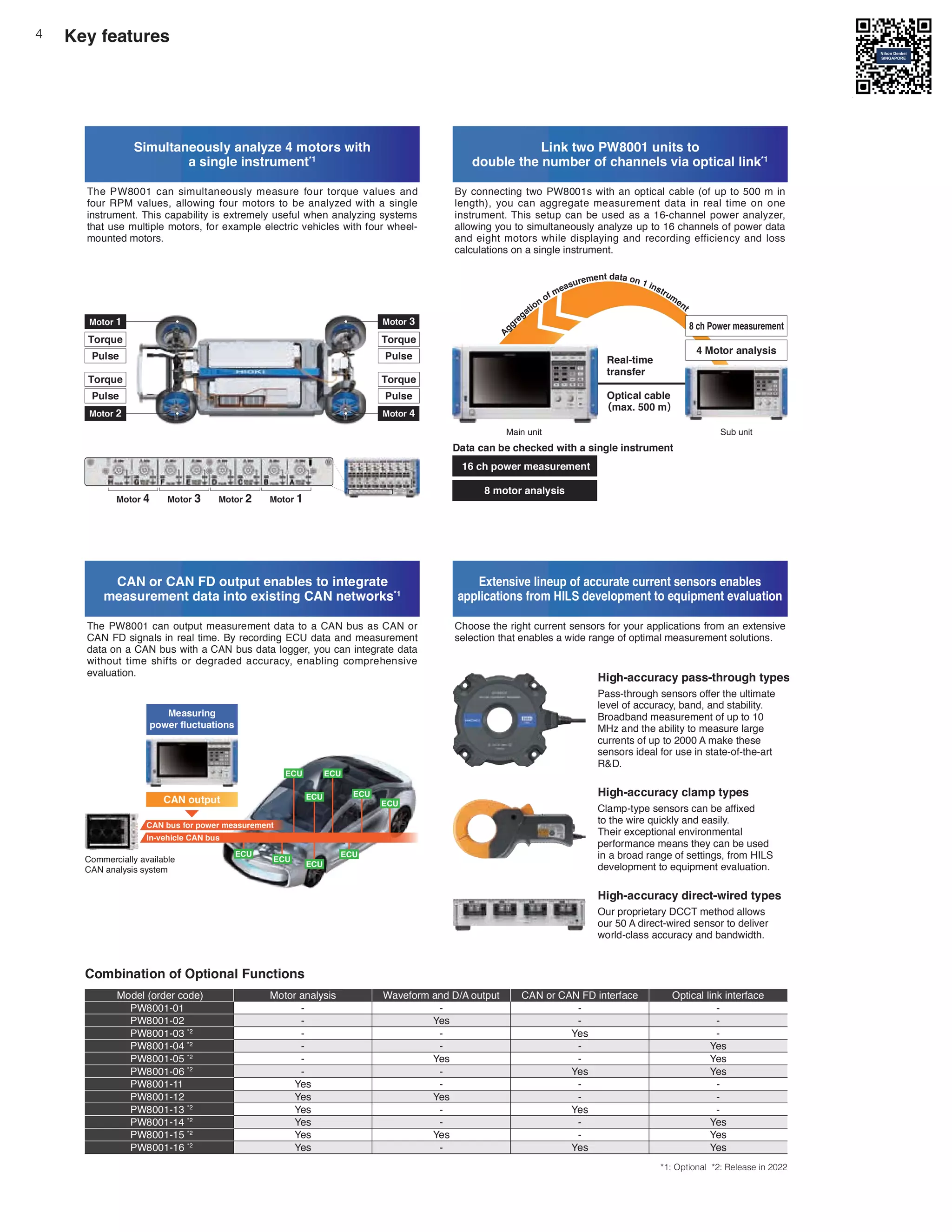 0RGHO RUGHU FRGH 0RWRU D DO VLV :DYHIRUP D G RXWSXW & 1 RU & 1 ) L WHUIDFH 2SWLFDO OL N L WHUIDFH
3:
3: HV
3: HV
3: HV
3: HV HV
PW8001-06 HV HV
3: HV
3: HV HV
3: HV HV
3: HV HV
3: HV HV HV
PW8001-16 HV HV HV
&RPEL DWLR RI 2SWLR DO ) FWLR V
.H IHDW UHV
6LP OWD HR VO D DO H PRWRUV LWK
D VL OH L VWU PH W*1
7 H 3: FD VLPXOWD HRXVO PHDVXUH IRXU WRUTXH YDOXHV D G
IRXU 530 YDOXHV DOOR L IRXU PRWRUV WR EH D DO HG LW D VL OH
L VWUXPH W 7 LV FDSDELOLW LV H WUHPHO XVHIXO H D DO L V VWHPV
W DW XVH PXOWLSOH PRWRUV IRU H DPSOH HOHFWULF YH LFOHV LW IRXU HHO
PRX WHG PRWRUV
/L N W R 3: LWV WR
double the number of channels via optical link*1
% FR HFWL W R 3: V LW D RSWLFDO FDEOH RI XS WR P L
OH W RX FD D UH DWH PHDVXUHPH W GDWD L UHDO WLPH R R H
instrument. This setup can be used as a 16-channel power analyzer,
allowing you to simultaneously analyze up to 16 channels of power data
D G HL W PRWRUV LOH GLVSOD L D G UHFRUGL HIILFLH F D G ORVV
FDOFXODWLR V R D VL OH L VWUXPH W
( WH VL H OL H S RI DFF UDWH F UUH W VH VRUV H DEOHV
applications from HILS development to equipment evaluation
& RRVH W H UL W FXUUH W VH VRUV IRU RXU DSSOLFDWLR V IURP D H WH VLYH
VHOHFWLR W DW H DEOHV D LGH UD H RI RSWLPDO PHDVXUHPH W VROXWLR V
& 1 RU & 1 ) R WS W H DEOHV WR L WH UDWH
measurement data into existing CAN networks*1
7 H 3: FD RXWSXW PHDVXUHPH W GDWD WR D & 1 EXV DV & 1 RU
& 1 ) VL DOV L UHDO WLPH % UHFRUGL (&8 GDWD D G PHDVXUHPH W
GDWD R D & 1 EXV LW D & 1 EXV GDWD OR HU RX FD L WH UDWH GDWD
LW RXW WLPH V LIWV RU GH UDGHG DFFXUDF H DEOL FRPSUH H VLYH
HYDOXDWLR
Clamp-type sensors can be af xed
WR W H LUH TXLFNO D G HDVLO
7 HLU H FHSWLR DO H YLUR PH WDO
SHUIRUPD FH PHD V W H FD EH XVHG
L D EURDG UD H RI VHWWL V IURP +,/
GHYHORSPH W WR HTXLSPH W HYDOXDWLR
+L K DFF UDF FODPS W SHV
3DVV W URX VH VRUV RIIHU W H XOWLPDWH
OHYHO RI DFFXUDF ED G D G VWDELOLW
%URDGED G PHDVXUHPH W RI XS WR
0+ D G W H DELOLW WR PHDVXUH ODU H
FXUUH WV RI XS WR PDNH W HVH
VH VRUV LGHDO IRU XVH L VWDWH RI W H DUW
5
+L K DFF UDF SDVV WKUR K W SHV
2XU SURSULHWDU &&7 PHW RG DOOR V
RXU GLUHFW LUHG VH VRU WR GHOLYHU
RUOG FODVV DFFXUDF D G ED G LGW
High-accuracy direct-wired types
0 O 3 O
 