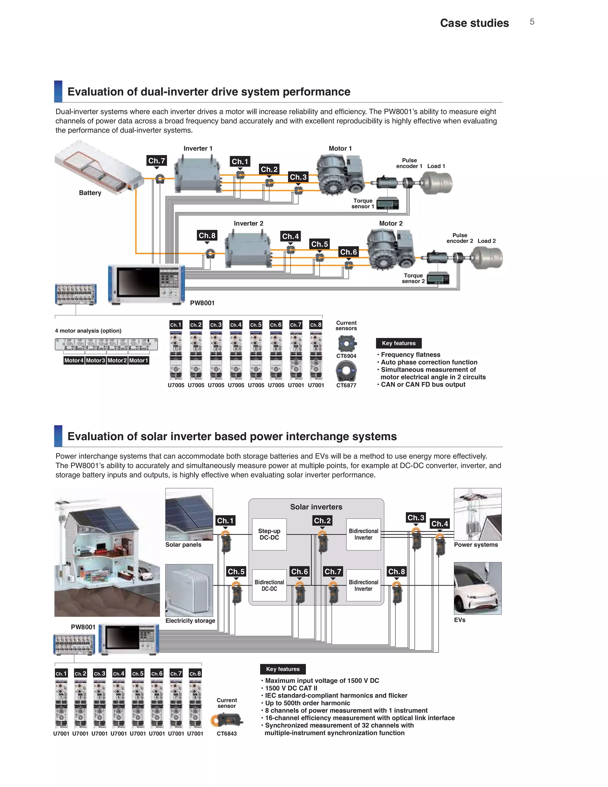 Evaluation of dual-inverter drive system performance
Dual-inverter systems where each inverter drives a motor will increase reliability and ef ciency. The PW8001’s ability to measure eight
F D HOV RI SR HU GDWD DFURVV D EURDG IUHTXH F ED G DFFXUDWHO D G LW H FHOOH W UHSURGXFLELOLW LV L O HIIHFWLYH H HYDOXDWL
W H SHUIRUPD FH RI GXDO L YHUWHU V VWHPV
Evaluation of solar inverter based power interchange systems
3R HU L WHUF D H V VWHPV W DW FD DFFRPPRGDWH ERW VWRUD H EDWWHULHV D G (9V LOO EH D PHW RG WR XVH H HU PRUH HIIHFWLYHO
The PW8001’s ability to accurately and simultaneously measure power at multiple points, for example at DC-DC converter, inverter, and
VWRUD H EDWWHU L SXWV D G RXWSXWV LV L O HIIHFWLYH H HYDOXDWL VRODU L YHUWHU SHUIRUPD FH
Case studies
 