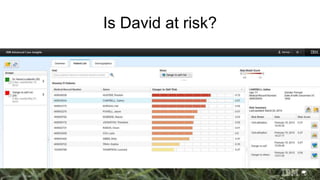 Is David at risk?
 