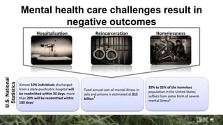 Mental health care challenges result in
negative outcomes
Almost 10% individuals discharged
from a state psychiatric hospital will
be readmitted within 30 days; more
than 20% will be readmitted within
180 days1
Total annual cost of mental illness in
jails and prisons is estimated at $15
billion
3
Hospitalization Reincarceration Homelessness
20% to 25% of the homeless
population in the United States
suffers from some form of severe
mental illness5
U.S.National
Statistics
 