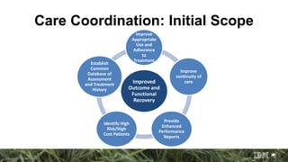 Care Coordination: Initial Scope
Improved
Outcome and
Functional
Recovery
Improve
Appropriate
Use and
Adherence
to
Treatment
Improve
continuity of
care
Provide
Enhanced
Performance
Reports
Identify High
Risk/High
Cost Patients
Establish
Common
Database of
Assessment
and Treatment
History
 