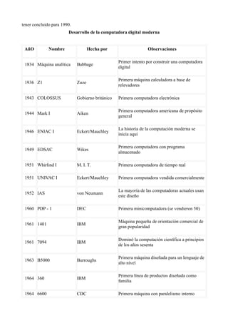 tener concluido para 1990.
                        Desarrollo de la computadora digital moderna


 AñO          Nombre                Hecha por                    Observaciones

                                                  Primer intento por construir una computadora
 1834 Máquina analítica      Babbage
                                                  digital

                                                  Primera máquina calculadora a base de
 1936 Z1                     Zuze
                                                  relevadores

 1943 COLOSSUS               Gobierno británico   Primera computadora electrónica

                                                  Primera computadora americana de propósito
 1944 Mark I                 Aiken
                                                  general

                                                  La historia de la computación moderna se
 1946 ENIAC I                Eckert/Mauchley
                                                  inicia aquí

                                                  Primera computadora con programa
 1949 EDSAC                  Wikes
                                                  almacenado

 1951 Whirlind I             M. I. T.             Primera computadora de tiempo real

 1951 UNIVAC I               Eckert/Mauchley      Primera computadora vendida comercialmente

                                                  La mayoría de las computadoras actuales usan
 1952 IAS                    von Neumann
                                                  este diseño

 1960 PDP - 1                DEC                  Primera minicomputadora (se vendieron 50)

                                                  Máquina pequeña de orientación comercial de
 1961 1401                   IBM
                                                  gran popularidad

                                                  Dominó la computación científica a principios
 1961 7094                   IBM
                                                  de los años sesenta

                                                  Primera máquina diseñada para un lenguaje de
 1963 B5000                  Burroughs
                                                  alto nivel

                                                  Primera línea de productos diseñada como
 1964 360                    IBM
                                                  familia

 1964 6600                   CDC                  Primera máquina con paralelismo interno
 