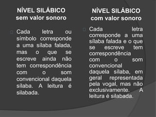 NÍVEL SILÁBICO 
sem valor sonoro 
Cada letra ou 
símbolo corresponde 
a uma sílaba falada, 
mas o que se 
escreve ainda não 
tem correspondência 
com o som 
convencional daquela 
sílaba. A leitura é 
silabada. 
NÍVEL SILÁBICO 
com valor sonoro 
Cada letra 
corresponde a uma 
sílaba falada e o que 
se escreve tem 
correspondência 
com o som 
convencional 
daquela sílaba, em 
geral representada 
pela vogal, mas não 
exclusivamente. A 
leitura é silabada. 
 
