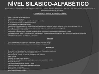 NÍVEL SILÁBICO-ALFABÉTICO 
Este nível marca a transição do educando da hipótese silábica para a hipótese alfabética. Ora ele escreve atribuindo a cada sílaba uma letra, ora representando as 
unidades sonoras menores, os fonemas. 
CARACTERÍSTICAS DO NÍVEL SILÁBICO-ALFABÉTICO: 
Inicia a superação da hipótese silábica; 
Reconhece o som das letras; 
Estabelece uma vinculação mais coerente entre leitura e escrita; 
O educando se concentra na sílaba para escrever; 
Surge a adequação do escrito ao sonoro; 
As unidades linguísticas (palavras, letras, sílabas) são tratadas como categorias estáveis (antes não tinham nenhuma relação entre si) 
Presença da oralidade (escreve do jeito que fala, com isso surgem os problemas relativos à ortografia); 
Leitura sem imagem e com imagem; 
Compreende que cada um dos caracteres da escrita (letras) corresponde a valores sonoros menores que a sílaba. 
Consegue combinar vogais e consoantes numa mesma palavra, numa tentativa de combinar sons, sem tornar, ainda, sua escrita socializável; 
Passa a fazer uma leitura termo a termo (não global). 
DESAFIO: 
Como separar palavras ao escrever, quando elas não são separadas na fala? 
Como tornar a escrita socializável, possível de ser lida por outras pessoas? 
ATIVIDADES: 
É de muita importância trabalhar simultaneamente as letras, sílabas, palavras e textos; 
Constituição de palavras com sílabas e alfabeto móvel; 
Adivinhações de palavras por meio de pistas dadas pelo professor; 
Carta enigma; 
Distinção de uma só sílaba na palavra; 
Produção de textos por intermédio de situações promovidas no cotidiano escolar; 
Reescrita dos textos; 
Leituras globais e parciais de palavras e textos; 
Reconhecimento de sílabas, palavras e frases nos textos; 
Separar frases em palavras; 
Montar frases com fichas de palavras; 
Produzir histórias em quadrinhos. 
 