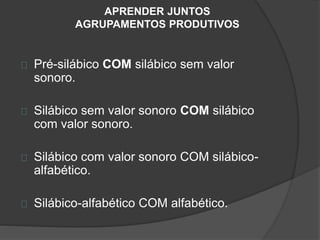 APRENDER JUNTOS 
AGRUPAMENTOS PRODUTIVOS 
Pré-silábico COM silábico sem valor 
sonoro. 
Silábico sem valor sonoro COM silábico 
com valor sonoro. 
Silábico com valor sonoro COM silábico-alfabético. 
Silábico-alfabético COM alfabético. 
 