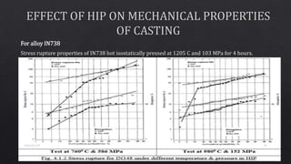For alloy IN738
Stress rupture properties of IN738 hot isostatically pressed at 1205 C and 103 MPa for 4 hours.
20Sharath C M
 