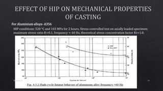 For Aluminium alloys- A356
HIP conditions: 520 °C and 103 MPa for 2 hours. Stress-controlled test on axially loaded specimen;
maximum stress ratio R=0.1, frequency = 60 Hz, theoretical stress concentration factor Kt=1.0.
24Sharath C M
 