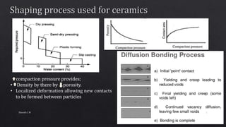 compaction pressure provides;
• Density by there by porosity.
• Localized deformation allowing new contacts
to be formed between particles
5Sharath C M
 