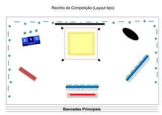 Recinto de Competição (Layout tipo)
Bancadas Principais
 