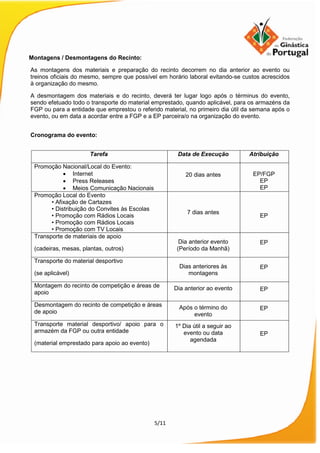 5/11
Montagens / Desmontagens do Recinto:
As montagens dos materiais e preparação do recinto decorrem no dia anterior ao evento ou
treinos oficiais do mesmo, sempre que possível em horário laboral evitando-se custos acrescidos
à organização do mesmo.
A desmontagem dos materiais e do recinto, deverá ter lugar logo após o términus do evento,
sendo efetuado todo o transporte do material emprestado, quando aplicável, para os armazéns da
FGP ou para a entidade que emprestou o referido material, no primeiro dia útil da semana após o
evento, ou em data a acordar entre a FGP e a EP parceira/o na organização do evento.
Cronograma do evento:
Tarefa Data de Execução Atribuição
Promoção Nacional/Local do Evento:
• Internet
• Press Releases
• Meios Comunicação Nacionais
20 dias antes EP/FGP
EP
EP
Promoção Local do Evento
• Afixação de Cartazes
• Distribuição do Convites às Escolas
• Promoção com Rádios Locais
• Promoção com Rádios Locais
• Promoção com TV Locais
7 dias antes
EP
Transporte de materiais de apoio
(cadeiras, mesas, plantas, outros)
Dia anterior evento
(Período da Manhã)
EP
Transporte do material desportivo
(se aplicável)
Dias anteriores às
montagens
EP
Montagem do recinto de competição e áreas de
apoio
Dia anterior ao evento EP
Desmontagem do recinto de competição e áreas
de apoio
Após o término do
evento
EP
Transporte material desportivo/ apoio para o
armazém da FGP ou outra entidade
(material emprestado para apoio ao evento)
1º Dia útil a seguir ao
evento ou data
agendada
EP
 