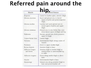 Peripheral Nerve Injuries 
About the Hip 
 
