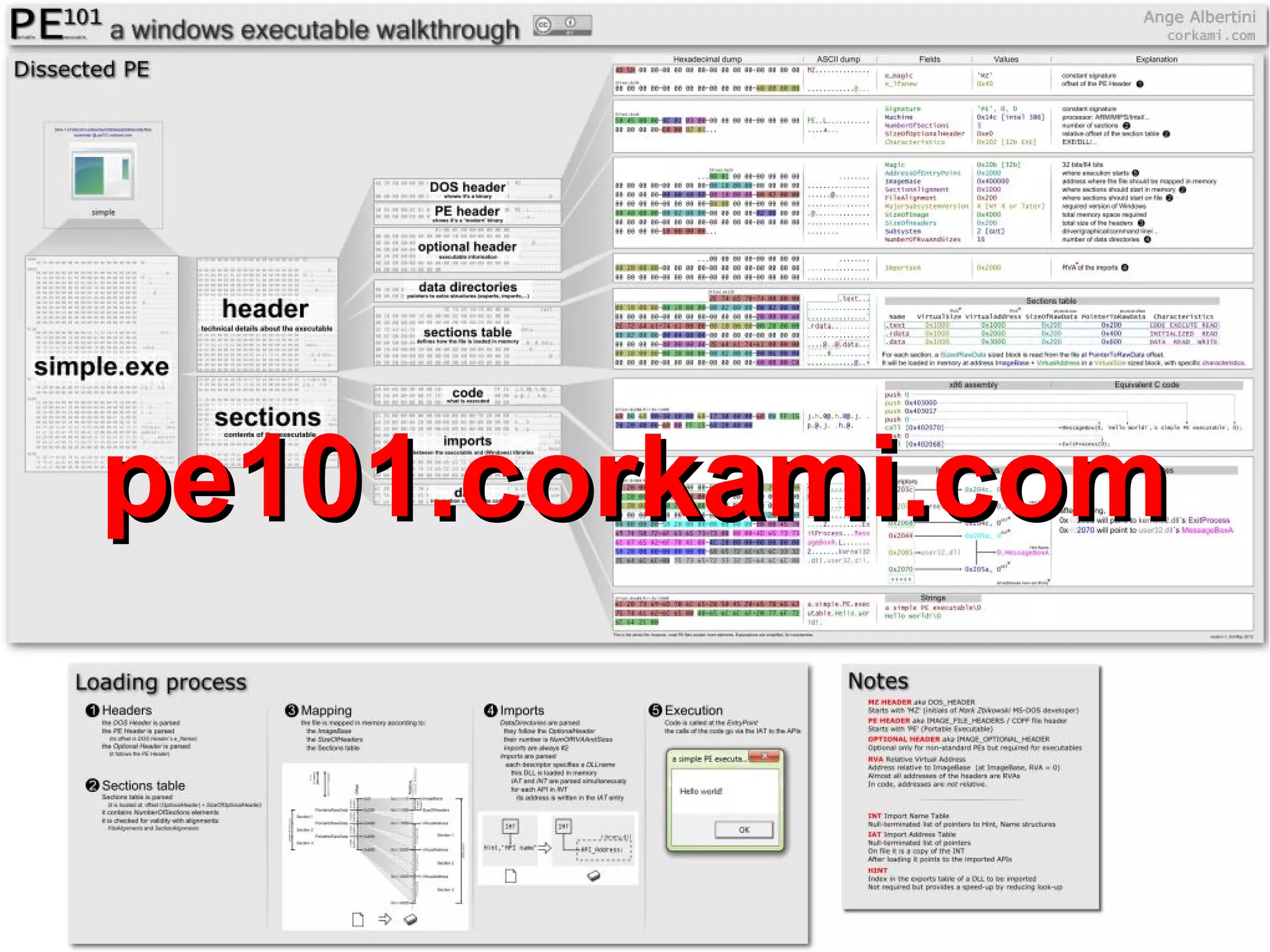 pe101.corkami.com
 