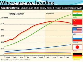 Where are we heading
 