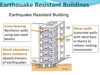 Earthquake Resistant Buildings
 