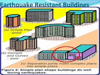 Earthquake Resistant Buildings
 