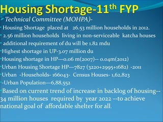 Technical Committee (MOHPA)-
• Housing Shortage placed at 26.53 million households in 2012.
• 2.56 million households living in non-serviceable katcha houses
• additional requirement of du will be 1.82 mdu
•Highest shortage in UP-3.07 million du
•Housing shortage in HP—0.06 m(2007)-- 0.04m(2012)
•Urban Housing Shortage HP—7827 (3220+2995+1682) -2011
•Urban -Households- 166043- Census Houses- 1,62,823
•-Urban Population—6,88,552
•Based on current trend of increase in backlog of housing--
34 million houses required by year 2022 --to achieve
national goal of affordable shelter for all.
 