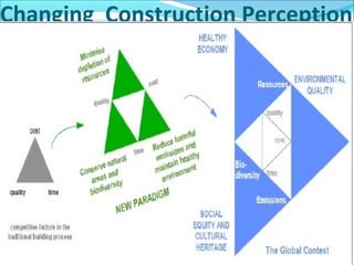 Changing Construction Perception
 