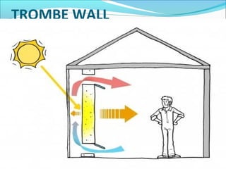 TROMBE WALL
 