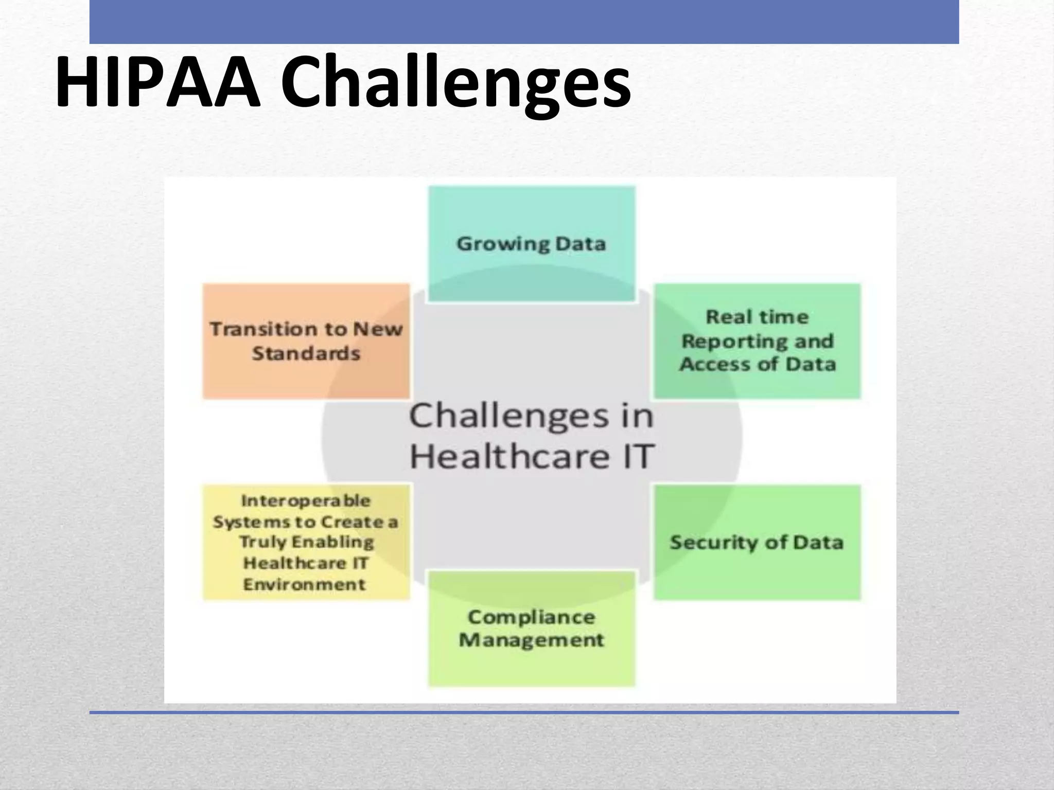 HIPAA Challenges
 